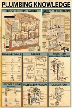 the plumbing diagram shows different types of pipes and piping systems in various stages of construction