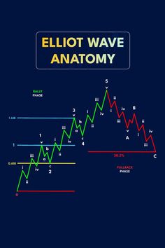 the elliott wave is shown in red, blue and green with an arrow pointing upward