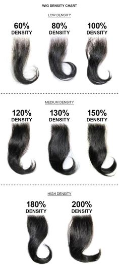 Wig Hair Texture Chart, Wig Density Chart, Diy Hair Wig, Wig Care, Hair Business, Cheap Wigs, Hair Stores, Frontal Hairstyles, Wholesale Hair