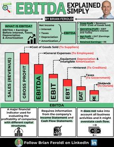 an info sheet with the words ebitda and other information about what it means