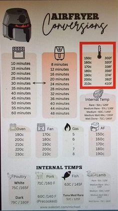 the instructions for how to use an air fryer info sheet on a computer screen