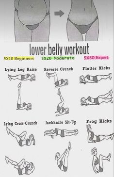 the lower body workout poster shows how to do an exercise for each woman's stomach