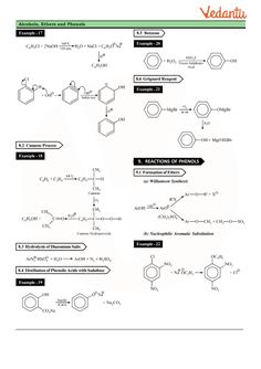 the diagram shows different types of vitamins and their functions in each type of substance