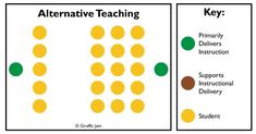 two posters with different types of learning and the words alternativeive teaching on each one