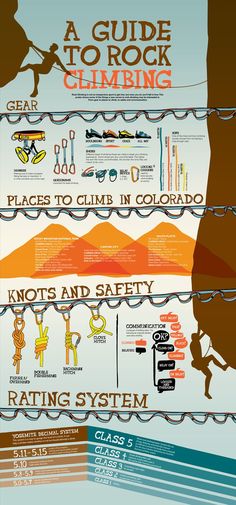 an info poster showing the different types of watercrafts and how to use them