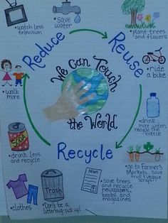 a poster with words and pictures on it that say reduce plastic waste, we can touch the world recycle