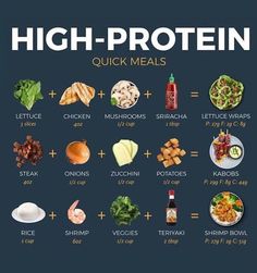 an image of high protein quick meals