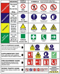 an image of various safety signs