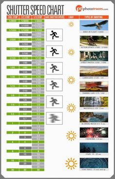 an info sheet showing the different types of aircrafts and how they are used to fly