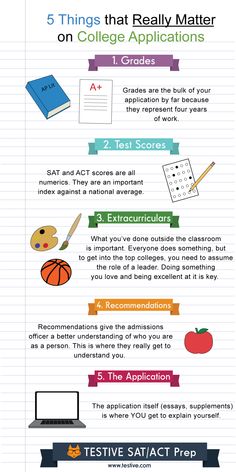 an info sheet with different types of writing