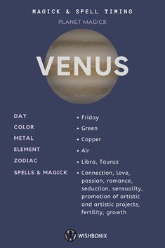 the planets and their names are shown in this poster