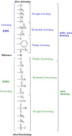 a diagram showing the steps in how to draw an energy flow from one line into another