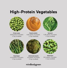 Chakra Foods, Raw Eating, High Protein Vegetables, Protein Vegetables, High Protein Vegetarian Recipes, Sweet Potato Spinach, Dairy Free Diet, Food Swap, Health Ideas