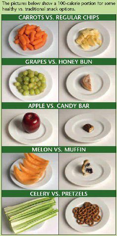 Eat this not that...100 cal options Different Foods, 100 Calorie, Health Habits, 100 Calories, Fat Burning Foods, Healthy Fitness, Healthy Options, Serving Size