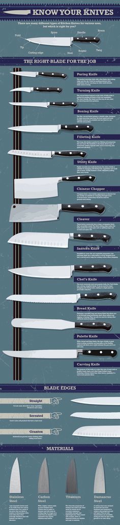 the history of knives info sheet