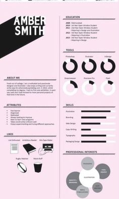 a pink and black resume with an info sheet on the top, below it's image