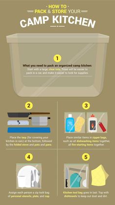 an info sheet describing how to pack and store your camp kitchen