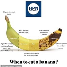 Australian sports dietitian Ryan Pinto recently shared a graphic about the various benefits of bananas at different stages - and why eating an over-ripe banana may not be a great idea Banana Health Benefits, Banana Benefits, A Banana