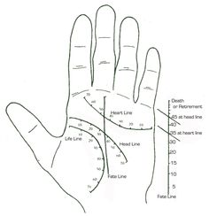 Palmistry handouts | Tchipakkan Dairy Free Breastfeeding, Indian Astrology, Heart Line