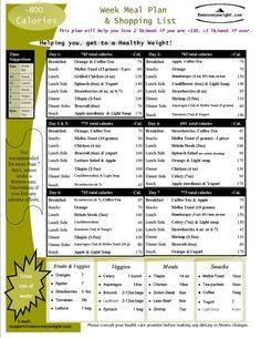 Eat 800 Calories A Day to Lose Weight - Free menu and Shopping list: 900 Calories A Day, 1400 Calorie Diet, Every Other Day Diet, 1000 Calorie Diets, 800 Calorie Diet, 500 Calorie Diet, 500 Calories A Day, 1000 Calorie, 500 Calorie