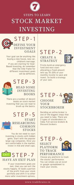 the steps to stock market investing