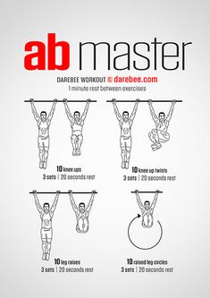 a poster showing how to do an ab master