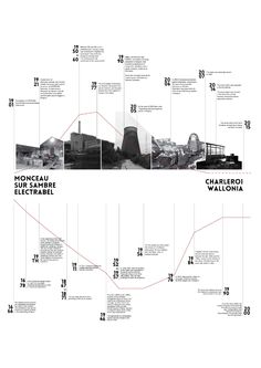 an info sheet showing the architecture of barcelona