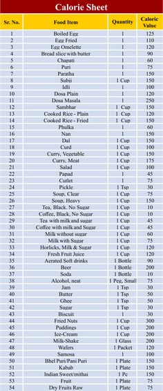 Food Calorie Chart PDF Fruits Calories Chart, Foods And Calories Chart, High Calorie Food Chart, Diet Calorie Chart, Calory Intake Chart, Calories In Food Chart Cheat Sheets, Vegetable Calorie Chart Per 100g, Calorie Sheet Food Lists, Calories In Food Chart Diet Plans