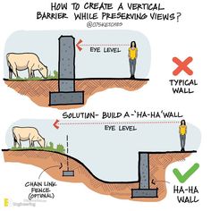 two diagrams show how to create a vertical barrier while presenting the concept of walling