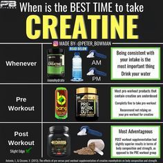 Bodybuilding Meals, Creatine Supplement, Homemade Gym, Creatine Benefits, Best Muscle Building Supplements, Supplements For Men, Weight Gain Supplements, Wellness Nutrition, Gain Muscle Mass