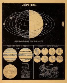 an old book with different types of planets