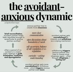 Avoidant Anxious Relationship Attachment Theory, Mental Health Facts, Relationship Therapy, Mental Health Therapy, Attachment Styles, Therapy Counseling, Therapy Worksheets, Couples Therapy