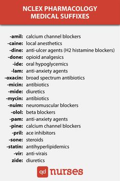 Medical Suffixes, Nutrition Nursing, Nclex Pharmacology, Nutrition Certification, Pharmacy Technician