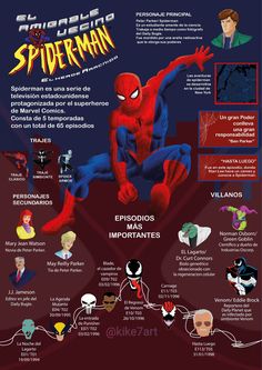 the ultimate spider - man info sheet