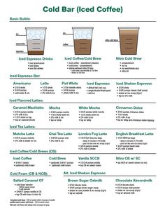 the cold drinks chart for cold beverages