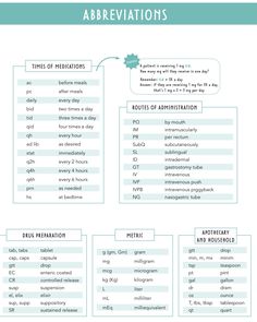 the different types of abbreviations in an english language infographical poster for students