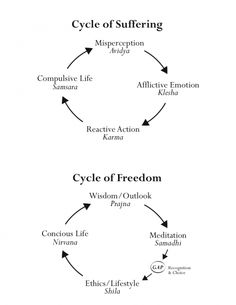 Narrative Psychology, Spiritual Mind, Pearls Of Wisdom, Wealth Dna Code, Dna Code, Wealth Dna, Mental And Emotional Health, Spirituality Energy