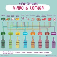 a diagram showing the different types of condiments and condiments in spanish