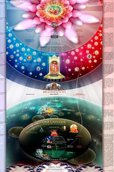 an image of the four levels of consciousness and how they are used to describe them