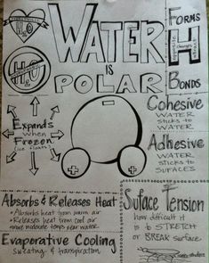 a poster with some writing on it that says water is polar and other things are in the background