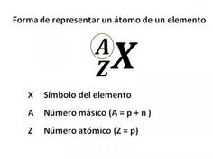 the symbol for an element in physics is shown on a white sheet with black lettering