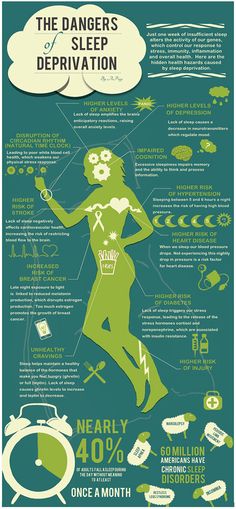 The dangers of sleep deprivation - This is for all of our nursing students Info Graphic, Circadian Rhythm, Lack Of Sleep, Food Tips, Sleep Deprivation, Health Info, Insomnia, Healthy Tips, Healthy Body