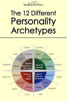 the 12 different personality archetys book cover with text in black on white background