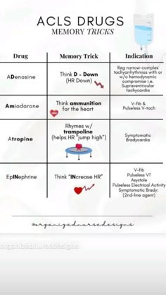 Nursing School Studying Cheat Sheets, Memory Tricks, Nursing Study Tips, Paramedic School, Medical School Life