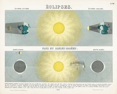 three different views of the sun and moon from an early 20th century book, with caption in english