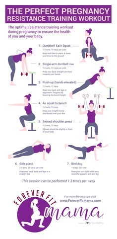 a poster with instructions on how to do an exercise