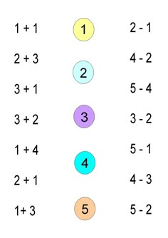 an image of numbers that are in the same order for each number to be added