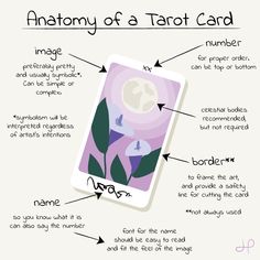 the anatomy of a tarot card with instructions on how to read it and what to do