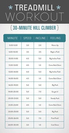 the treadmill workout chart for 30 - minute hill climb