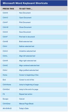 microsoft word keyboard shortcuts are shown in this screenshote screen shot from the web